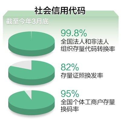 社會信用代碼