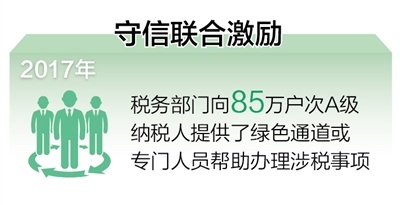 守信聯合激勵