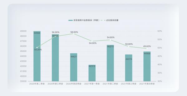數據來源:銀保監會
